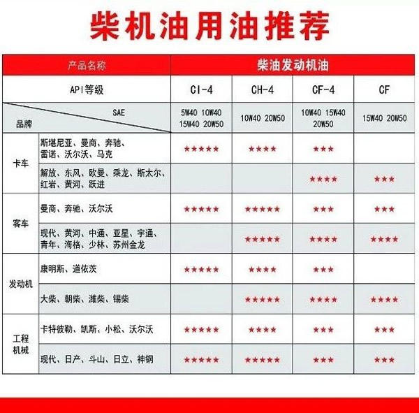 【特斯特潤(rùn)滑油】質(zhì)量保證、熱銷隴南市場(chǎng)